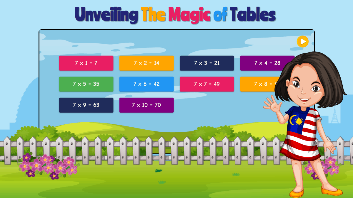 Unveil the magic of multiplication tables with kid-friendly learning tools
