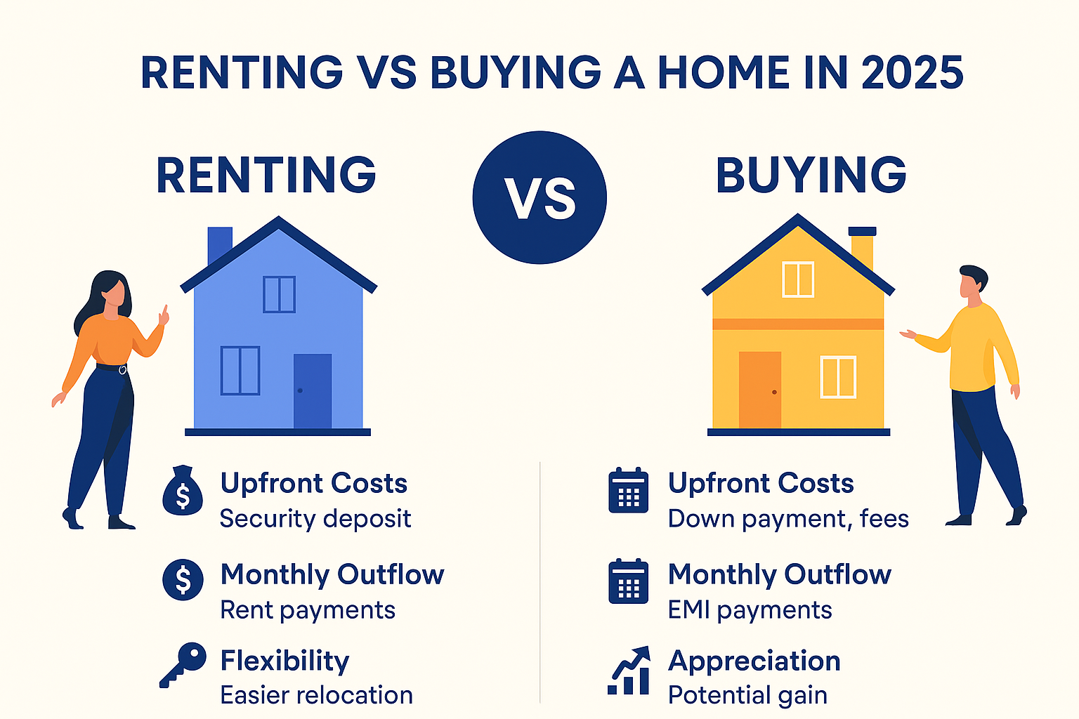 Illustration comparing renting and buying a home in India in 2025 with financial highlights