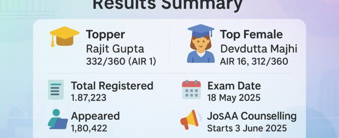 JEE Advanced Results 2025 toppers and zone-wise statistics summary