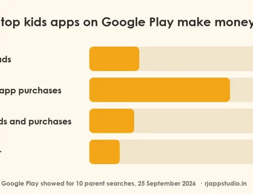 Kids Learning Apps Study 2026: What 179 Top Google Play Apps Really Cost